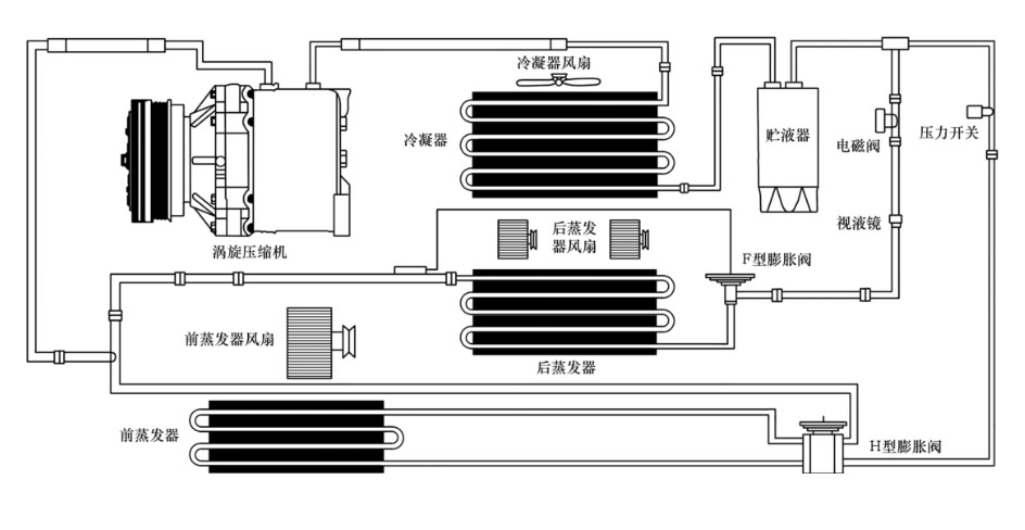 比例閥廣泛應用于高端領域 比例閥廣泛應用于高端領域